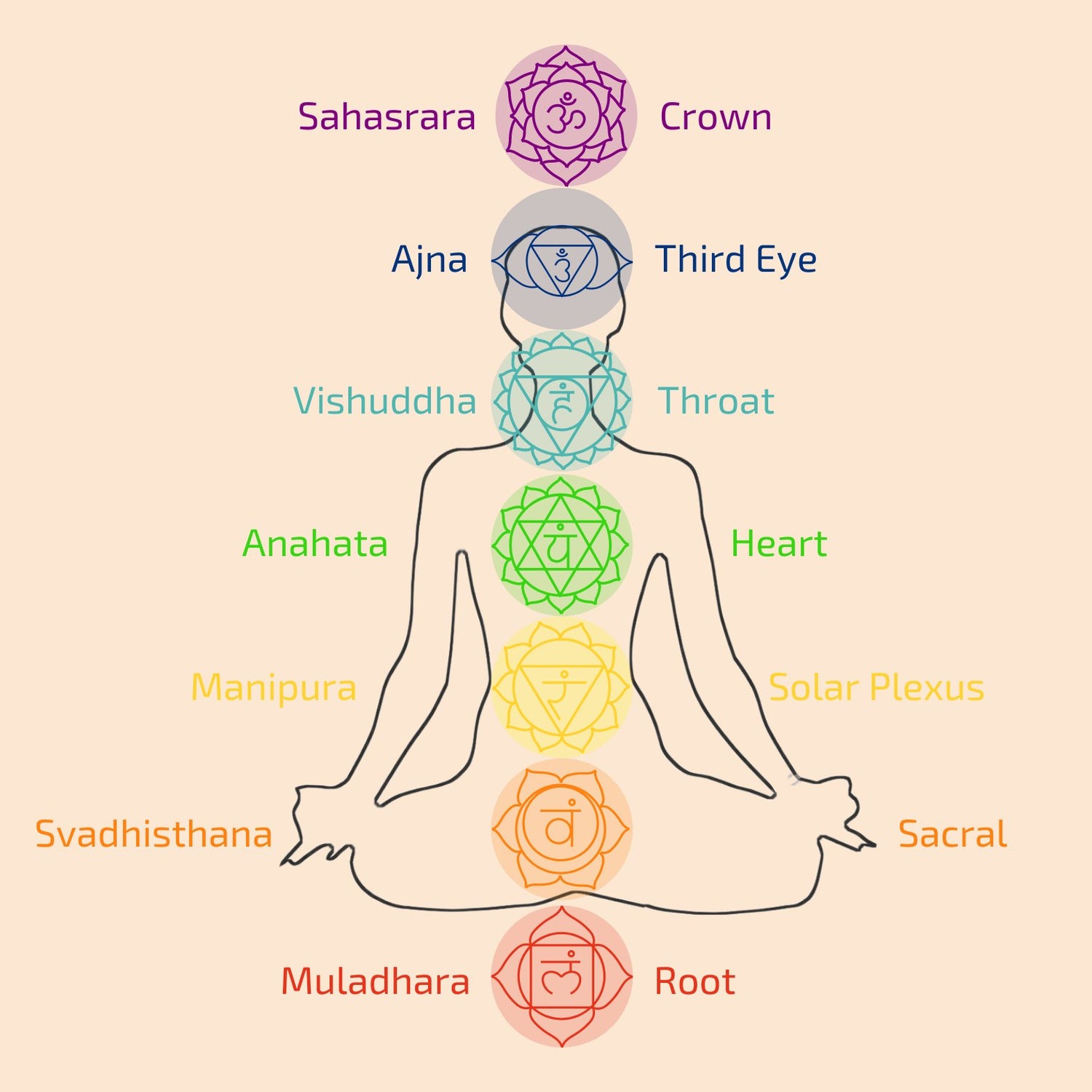 7-chakra