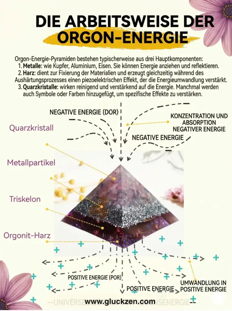 Orgonite-Grundzutaten-Energy-Working-Principle
